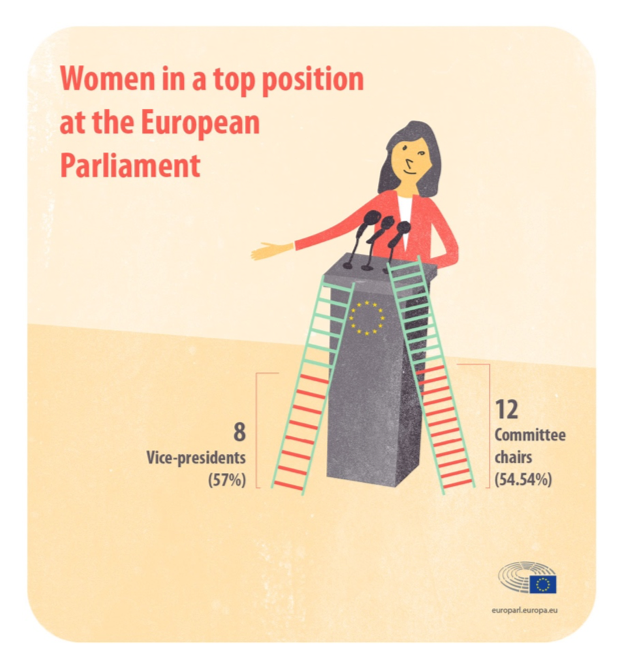 Why Women Representation Matters - Institute For European Studies ULB